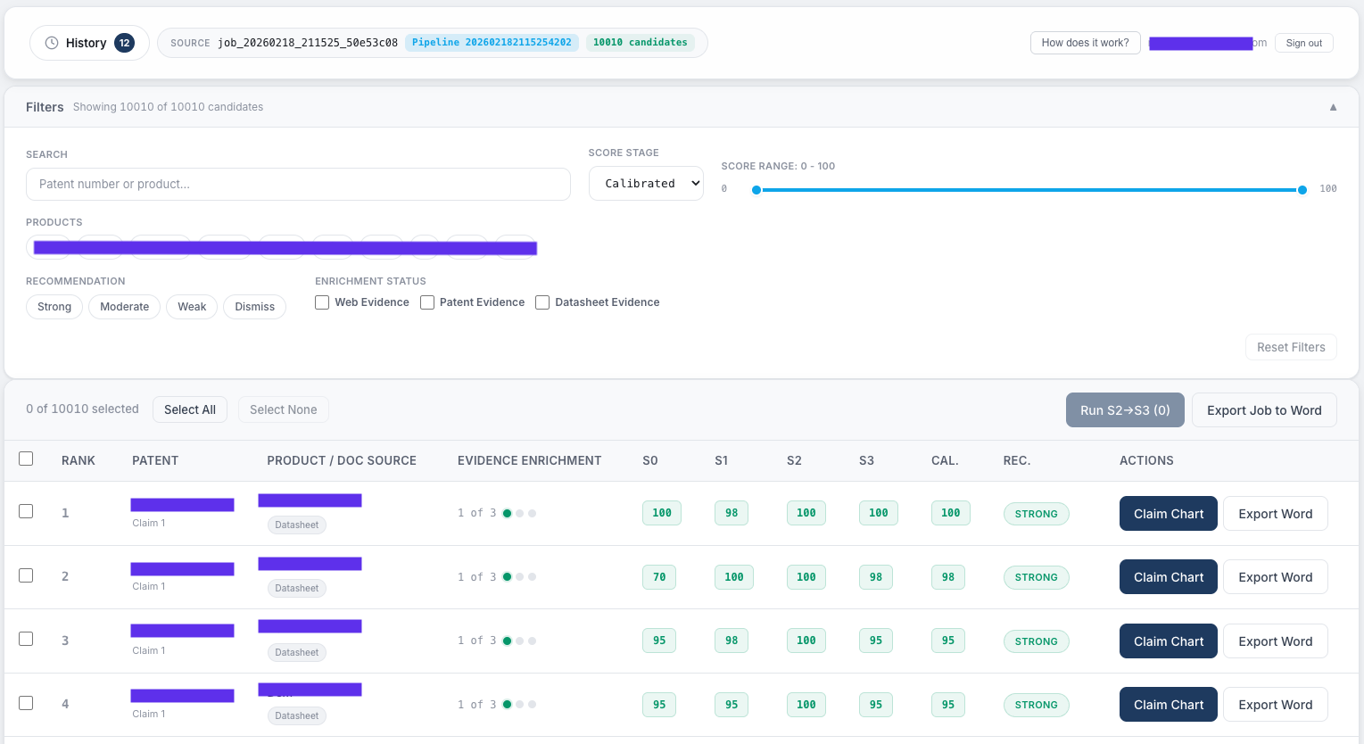 Offensive portfolio analysis dashboard showing ranked candidates